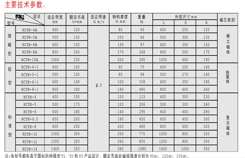 永磁除鐵器，天津RCYB-4平板式永磁除鐵器維護(hù)知識參數(shù)_內(nèi)部磁塊安裝方法_天津RCYB-4平板式永磁除鐵器規(guī)格型號價格 